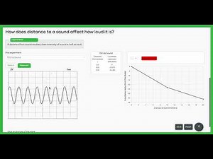 Sound intensity and distance