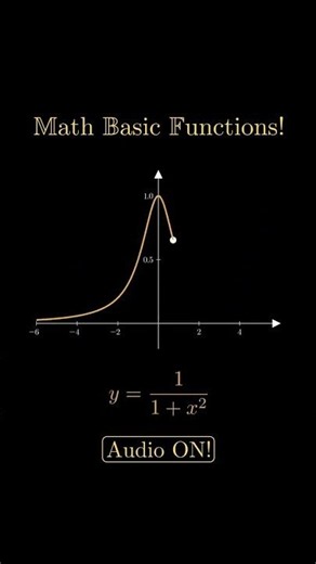 Basic Equations' Graphs