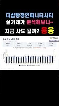 Analyzing The Shop Tangjeong Infinity City Real Transaction Prices: Should You Buy Now?