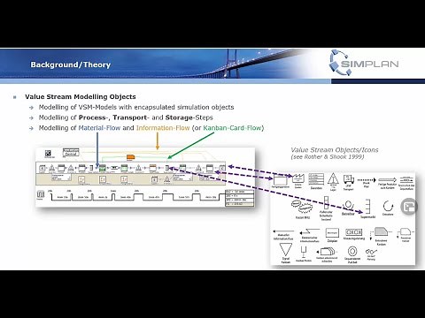 New Functions and Features in the Plant Simulation VSM Library managed by SimPlan