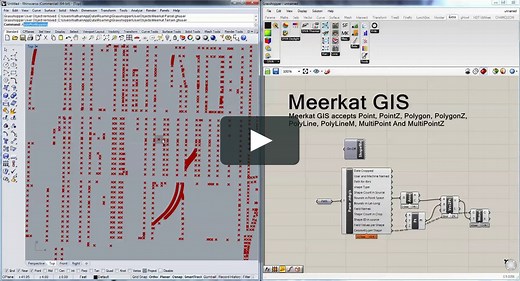 Meerkat GIS: How To