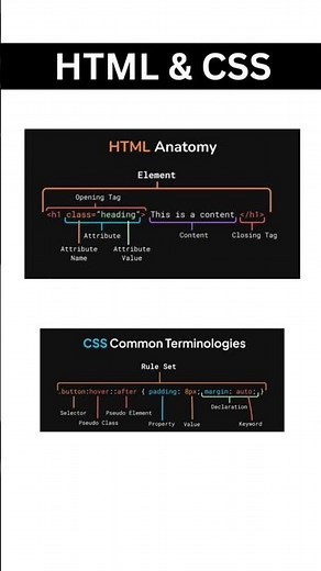 📘 HTML & CSS Basics Explained | Beginner’s Guide #webdevelopment #html #coding #css #codelife #viral