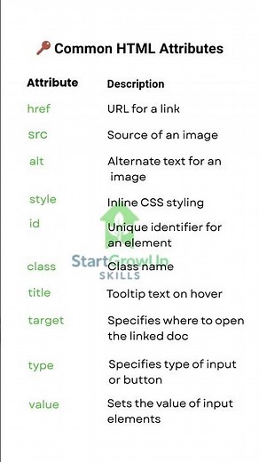 🔧 Common HTML Attributes Explained in 10 Seconds! | HTML Tips for Beginners #htmlattributes #shorts