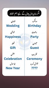 1.1M views · 8.1K reactions | Important Vocabulary for English Conversation Part (24).mp4 | Smart Future School | Facebook