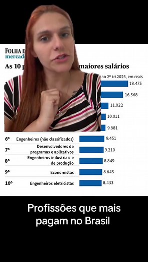 Top 10 Profissões que Mais Pagam no Brasil