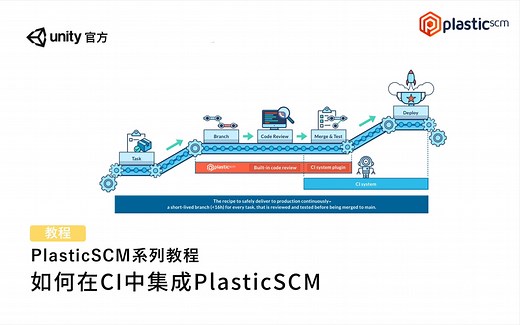 [Unity 教程]-如何在CI中集成PlasticSCM