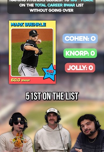 Top Players Approaching 100th in All-Time WAR