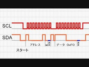 【マイコン編２９回】 零からの電子工作　第６４回：Ｉ２Ｃ　前編