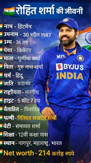 Rohit Sharma Biography 2026 | Hitman Rohit Sharma Records, Career, Family & Net Worth #shorts