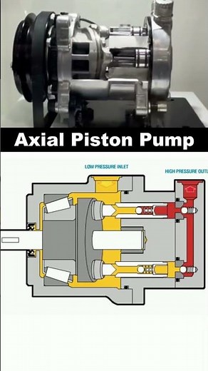 How an Axial Piston Pump Works | Mechanism Explained #short