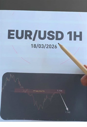 Live Forex Trading Signals & Market Alerts