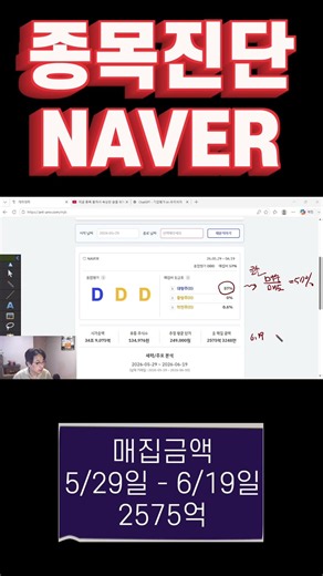 Accumulation Rate Stock Analysis Naver #Naver #naver