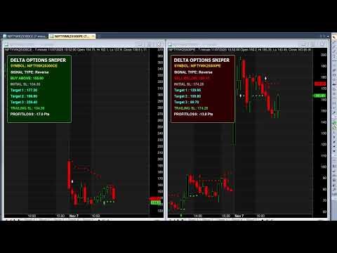 Stop Overtrading! Master Nifty Weekly Options with Delta Sniper Strategy
