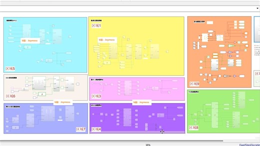 七种算法对比-永磁同步电机强鲁棒性改进算法（MPC/无差拍预测/无模型预测控制/ESO扰动观测器/最小二乘法/MARS在线参数辨识/高频注入参数辨识仿真模型）