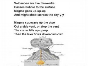 Volcanoes Song Fireworks Katy Perry