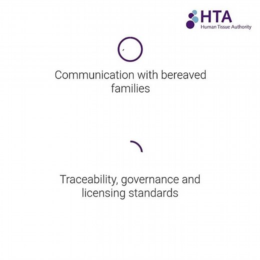 Code B: Post-mortem Examination