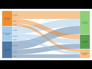 How to Optimize Revenue and EBIT for Any Enterprise Using Python