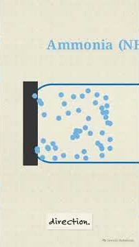 Diffusion #igcsechemistry0620 #chemistry5070