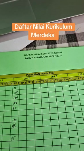 Daftar Nilai Kurikulum Merdeka untuk SD dan SMP