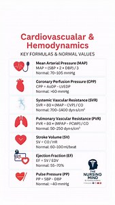 1.🔴 “Cardiovascular Hemodynamics – The science of blood flow, pressure & resistance within the heart and vessels.” 2. 💉 “Preload = Volume load before contraction | Afterload = Resistance the heart pumps against.” 3. ❤️ “Cardiac output = Stroke volume × Heart rate → The key measure of heart performance.” 4. 🫀 “Hemodynamics connects physiology with patient monitoring in ICU & critical care.” 5. 📊 “Pressure, Flow & Resistance: The three pillars of cardiovascular hemodynamics.” ▪️ Image credit c