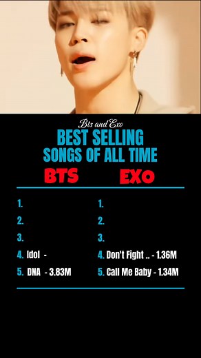 Top Selling BTS and EXO Songs of All Time
