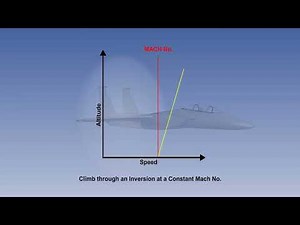 13 ATPL Training Flight Instruments #13 Machmeter Mach, TAS, CAS Relationship