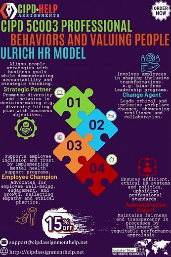 CIPD 5CO03 Professional behaviors and valuing people Ulrich HR Model