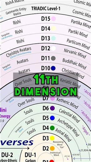 Dimensional Distortion Explained: From Love to Reverse Consciousness