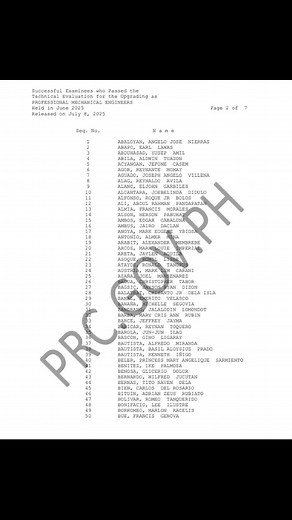 131K views · 308 reactions | The PRC announces the June 2025 Technical Evaluation Results for Professional Mechanical Engineer. | PRC Board Exam Results Philippines | Facebook