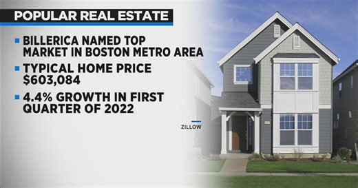 Billerica named the most popular real estate market in Boston area
