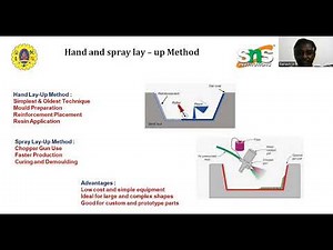 Composite Materials in Aerospace | Hand Lay up and Spray lay up method | SNS Institutions