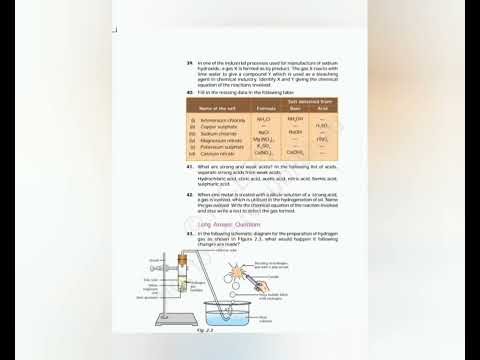 Most Important Questions Class 10th Science Chapter 2 Acids, Bases and Salts