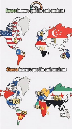Fastest vs Slowest Internet Speeds by Continent 🌍⚡ (Shocking Rankings!)