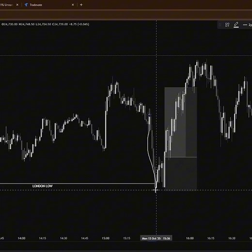 That's How You Trade Reversal!!