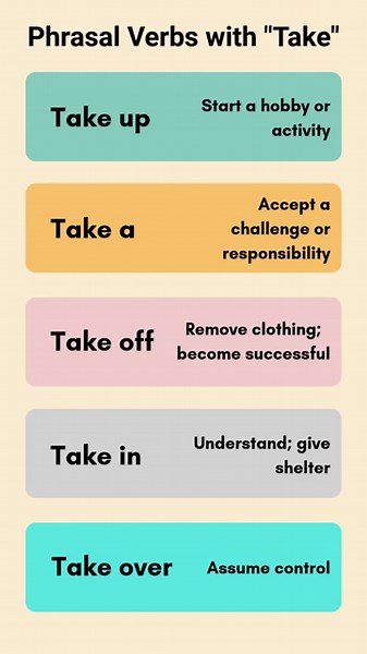 Uses of the Verb “TAKE” in English | Common Phrases & Examples