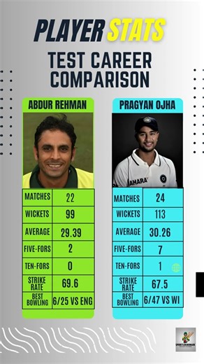 Abdur Rehman vs Pragyan Ojha- Test Career Comparison #cricketshorts #testcricket