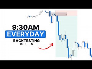 Use This Simple Trading Strategy In 2025 (Full Backtesting Results)