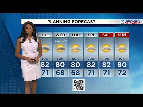 Local 10 Weather Video Forecast: 04/05/26 Evening Edition