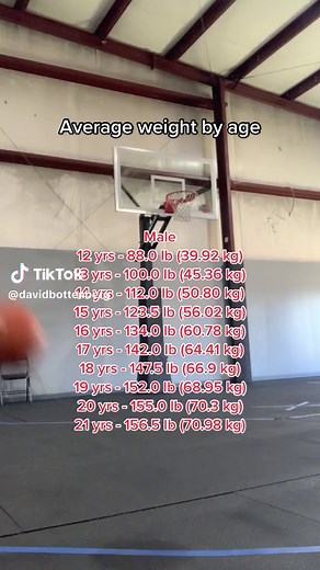 Average Weight by Age for Men: Chart & Guide