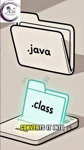 What is JVM in Java? Explained in 10 Seconds 🚀 | Java Interview Question