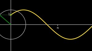 Sine and cosine from rotating vector