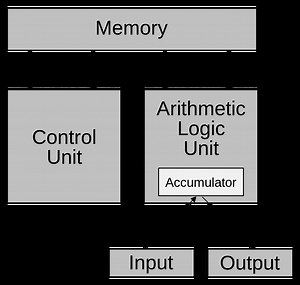 Estructura de Neumann