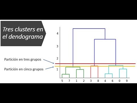 Agglomerative Hierarchical Clustering (Mathematical Explanation)