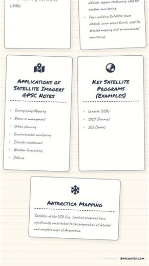 Aerial Photography and Satellite Imagery