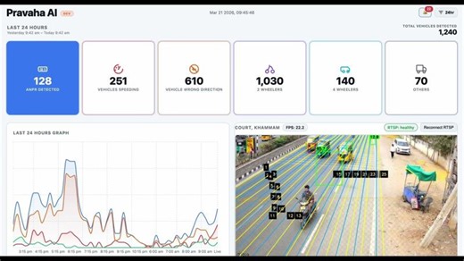 Pravaha AI – Real-Time ANPR Traffic Monitoring Dashboard [INTERNAL DEMO - KHM] | Nishanth Saka