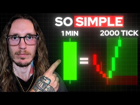 Tick Charts Give You An Enormous Edge In Day Trading