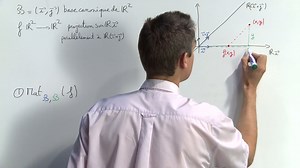 Exercice 1 (Matrice d'une application linéaire) [01087] | Canal U