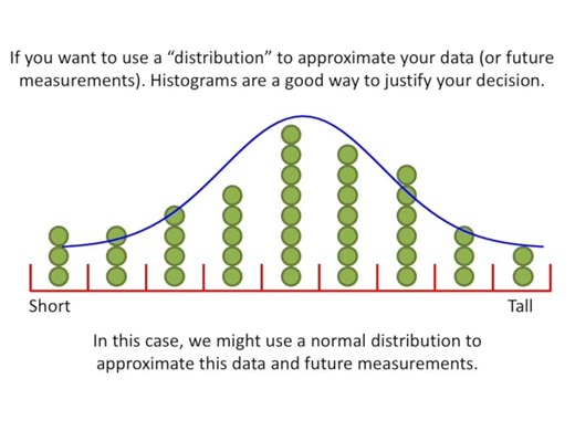 StatQuest Histograms, Clearly Explained