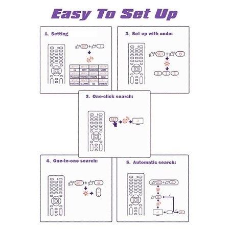 Universal Remote Control RM-014S  Multi-Device Compatibility, Easy Setup for TV, DVD - Walmart.ca