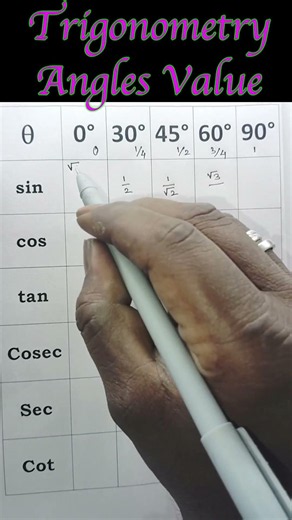 Write the Whole Trig Table in 10 Seconds! ⏱️ Do THIS Before Your Math Exam (Trig Shortcut tricks)